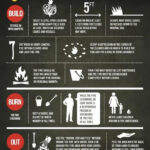 Open Campfire Safety Rules